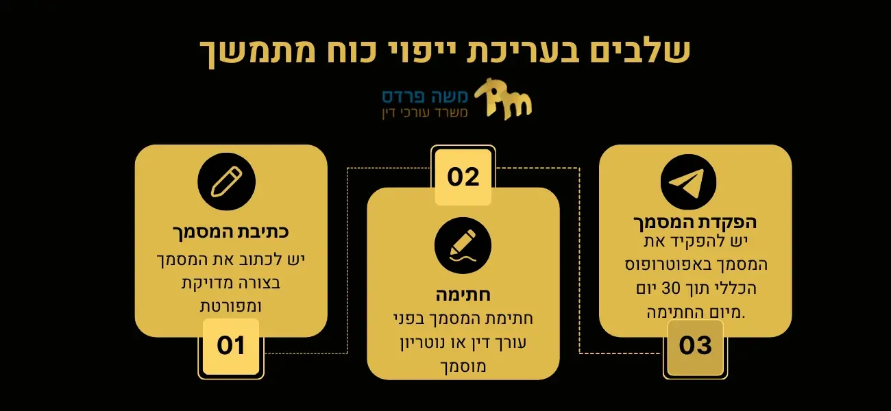 שלבים בעריכת ייפוי כוח מתמשך - עורך דין משה פרדס